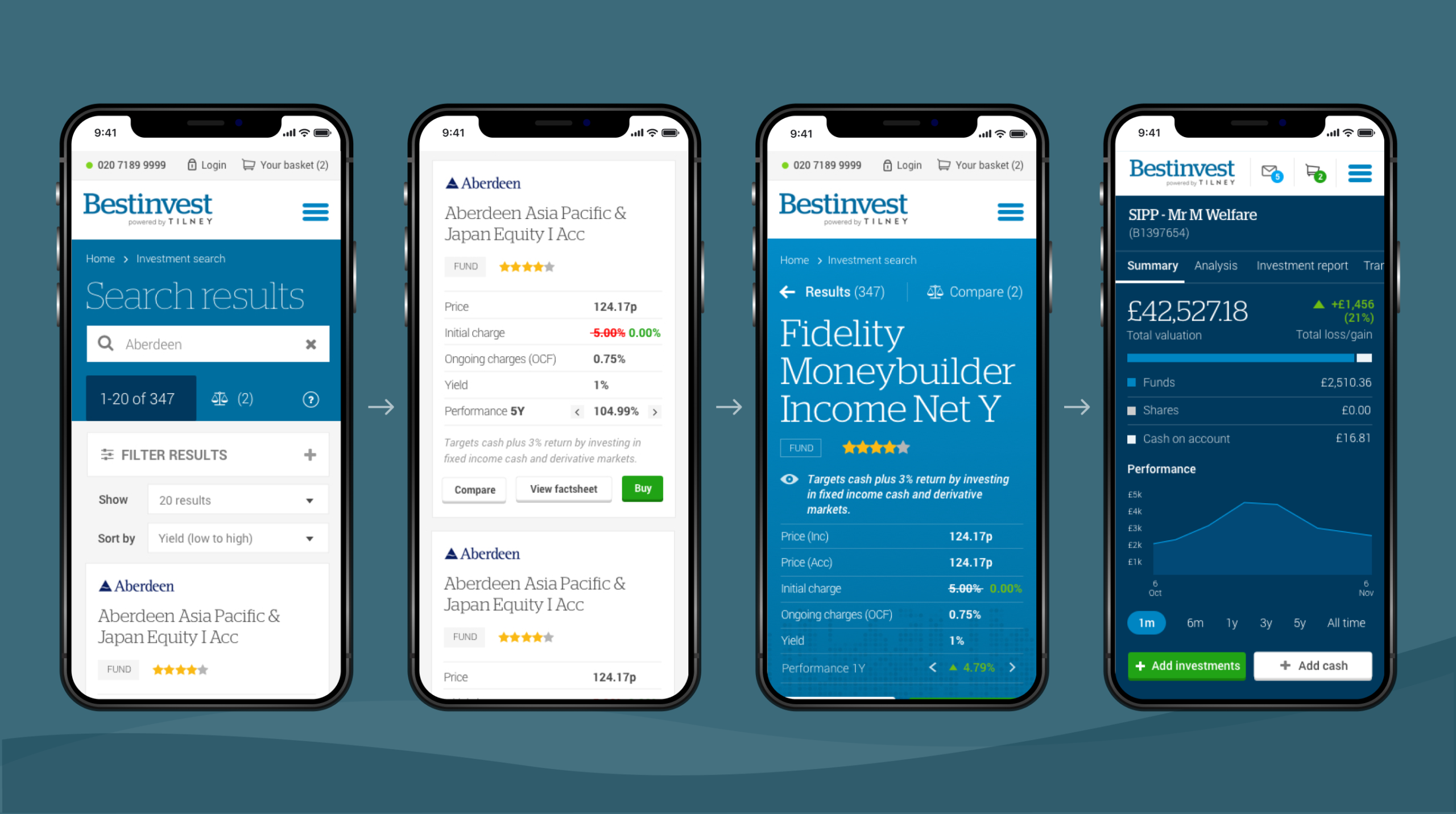 Investment journey UX/UI